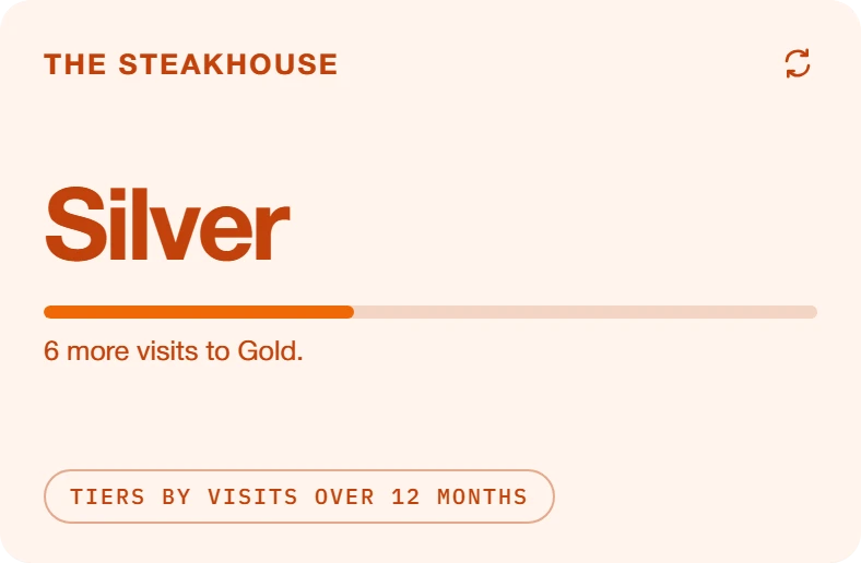 A tiers loyalty card at Silver, six visits from Gold